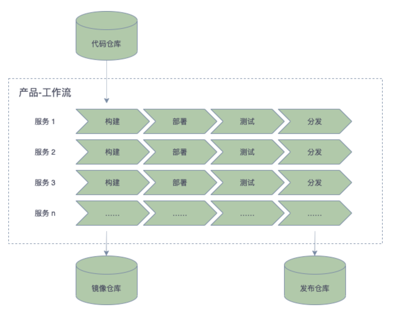 image-20221104100558792